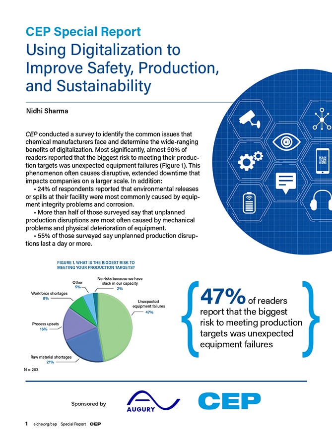A report cover titled "CEP Special Report: Leveraging Digitalization to Enhance Safety, Production, and Sustainability" featuring graphics and text highlighting that 47% of readers reported unexpected equipment failures.